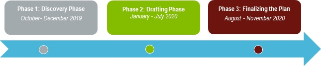 Timeline graphic 1.png